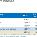 Resultasdos consolidados BBVA Bancomer
