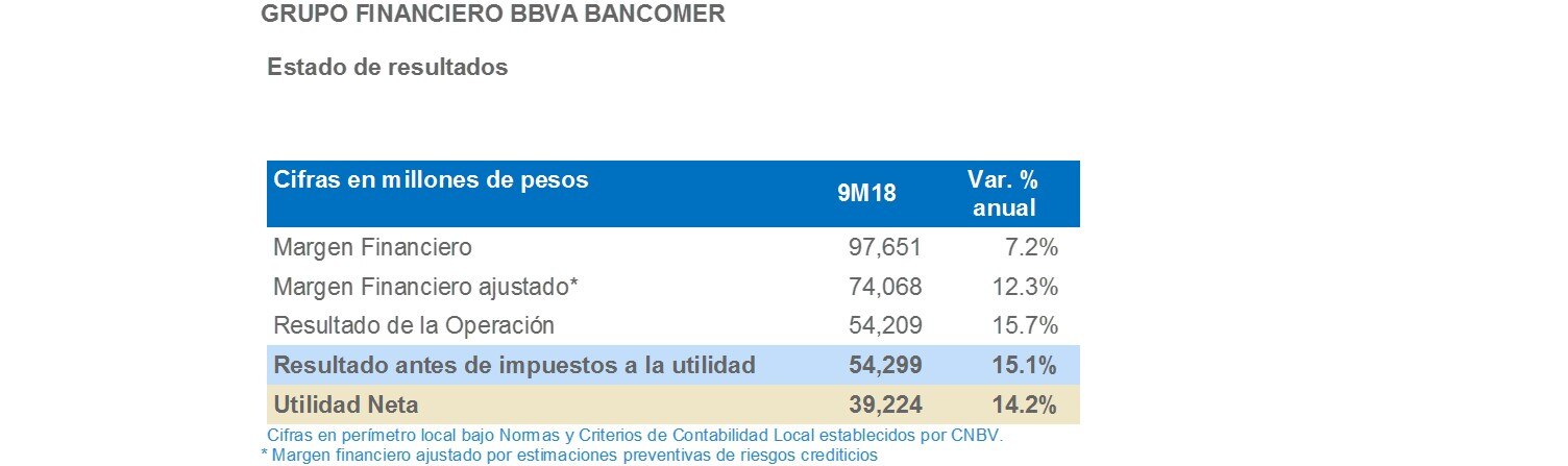 Resultasdos consolidados BBVA Bancomer Resultasdos consolidados BBVA Bancomer