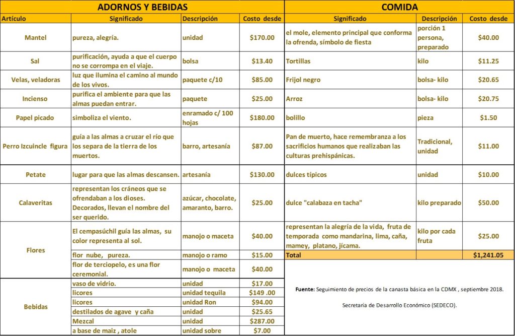 Tabla ofenda muertos vfu Tabla ofenda muertos vfu