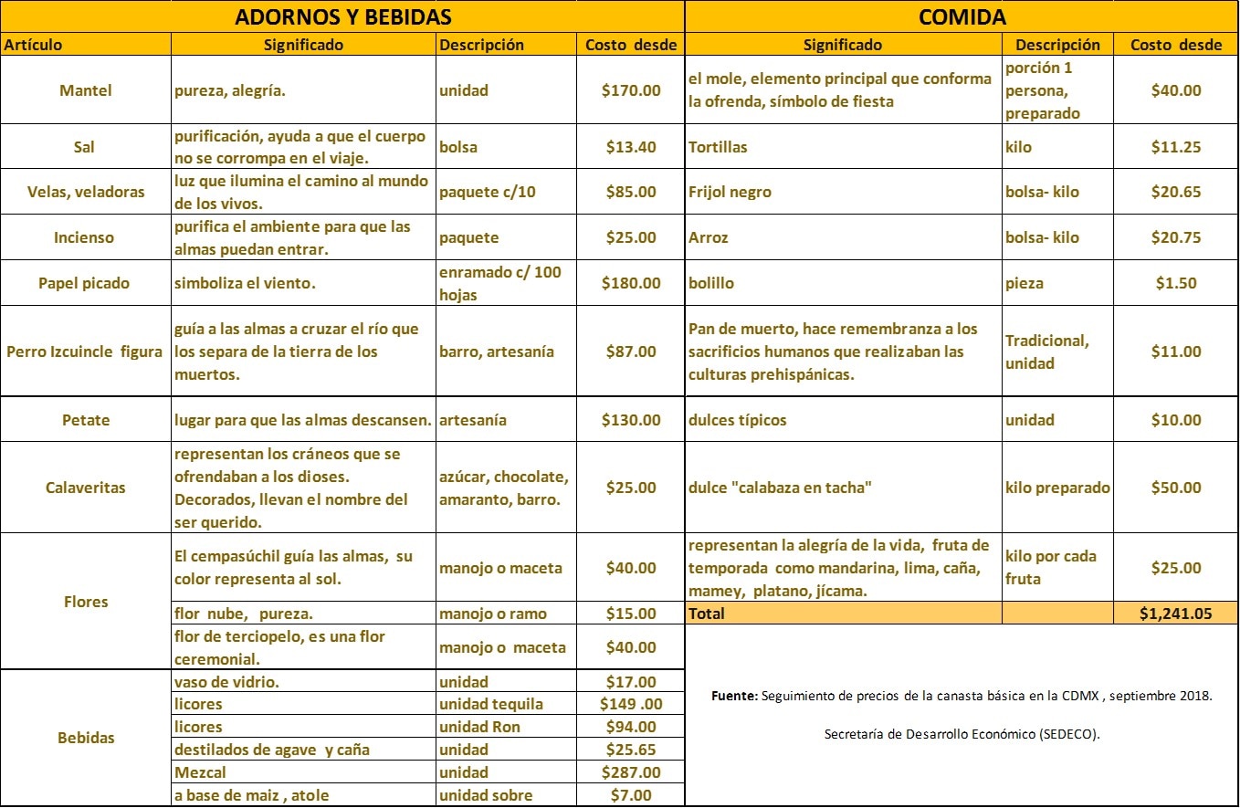 Tabla ofenda muertos vfu Tabla ofenda muertos vfu
