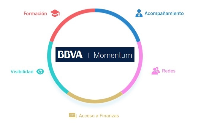 5 ejes Momentum 5 ejes Momentum