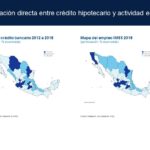 Estados Credito SituacionInmobiliaria_2S2018