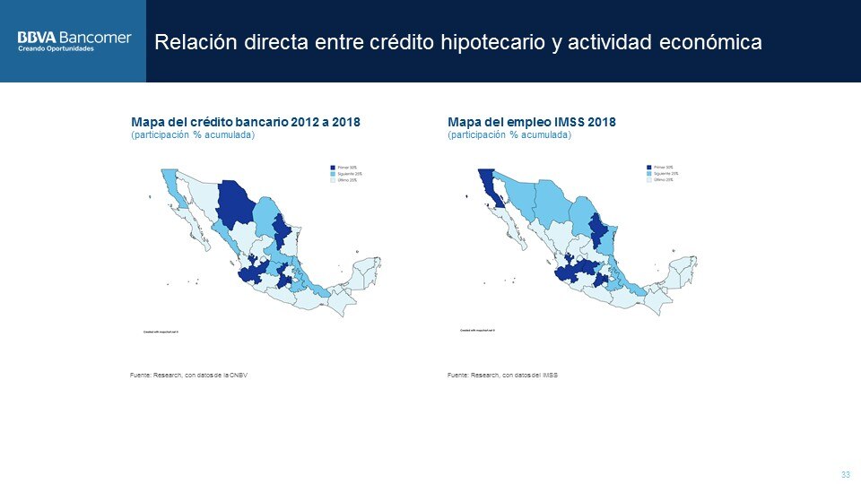 Estados Credito SituacionInmobiliaria_2S2018 Estados Credito SituacionInmobiliaria_2S2018