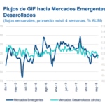 Flujos de GIF en mercados emergentes y desarrollados, de BBVA Research