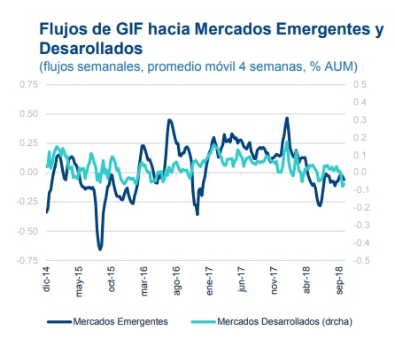 Flujos de GIF en mercados emergentes y desarrollados, de BBVA Research Flujos de GIF en mercados emergentes y desarrollados, de BBVA Research