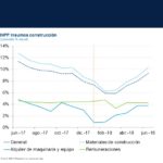 Indice Nacional de Precios Productor SituacionInmobiliaria_2S2018