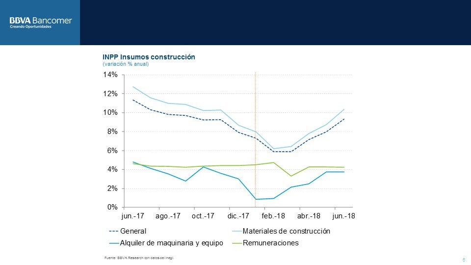 Indice Nacional de Precios Productor SituacionInmobiliaria_2S2018