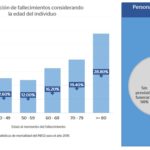 Mortalidad en México 2016