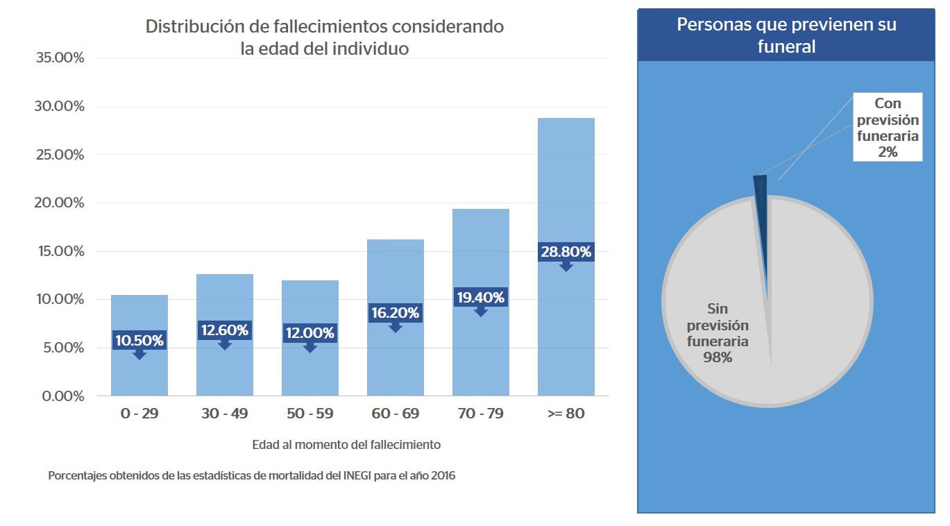 Mortalidad en México 2016 Mortalidad en México 2016