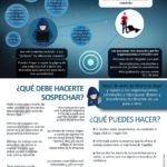 Mulas de dinero-infografia-bbva-ciberseguridad
