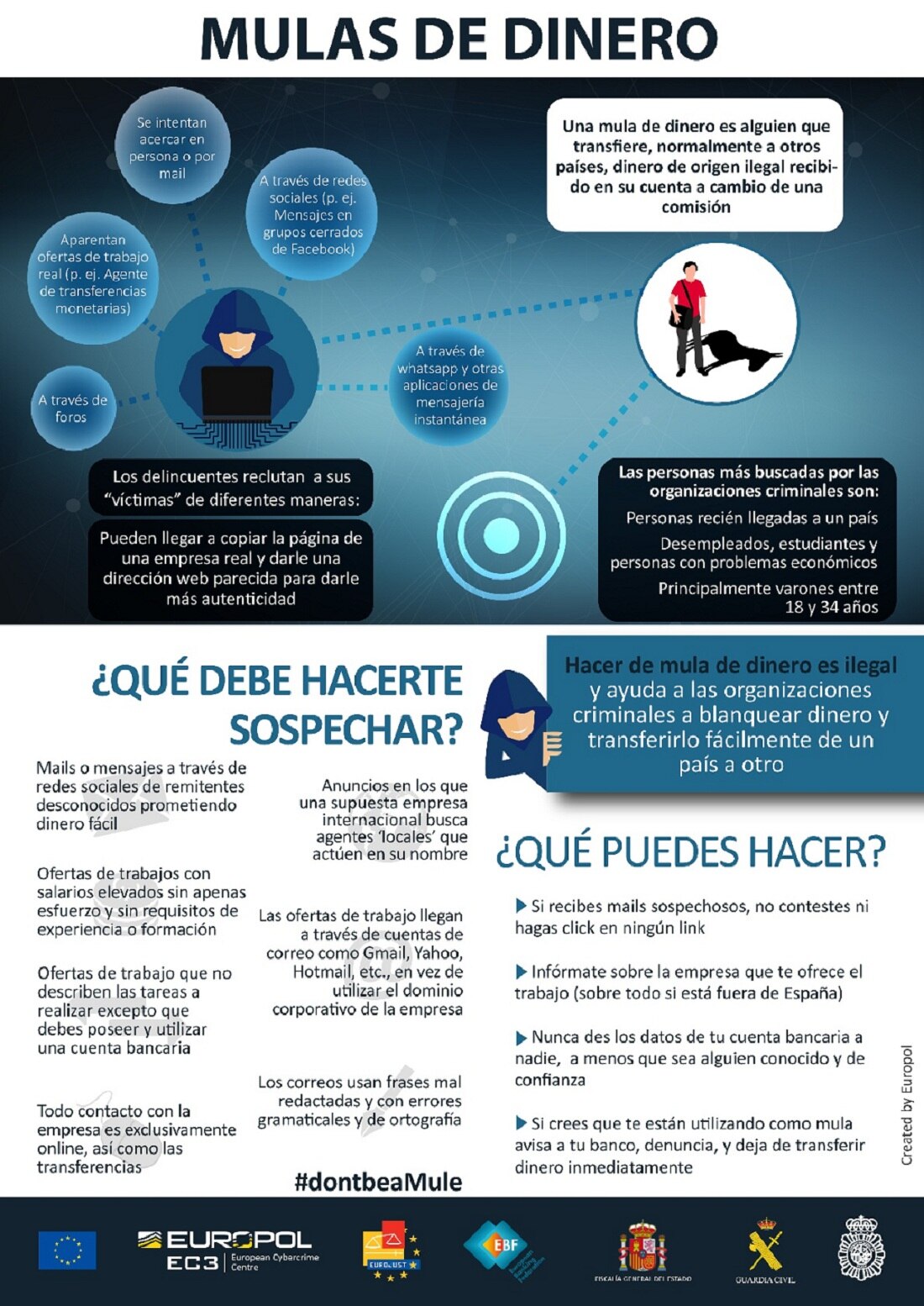 Mulas de dinero-infografia-bbva-ciberseguridad Mulas de dinero-infografia-bbva-ciberseguridad