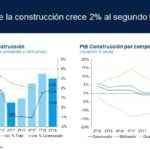PIB construcción SituacionInmobiliaria_2S2018