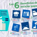 BBVA Provincial reciclaje