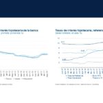 Tasas de interes Banca SituacionInmobiliaria_2S2018