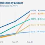 ventas digitales-productos-Q3-english-bbva