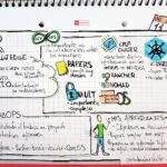 visual-thinking-bbva visual-thinking-bbva