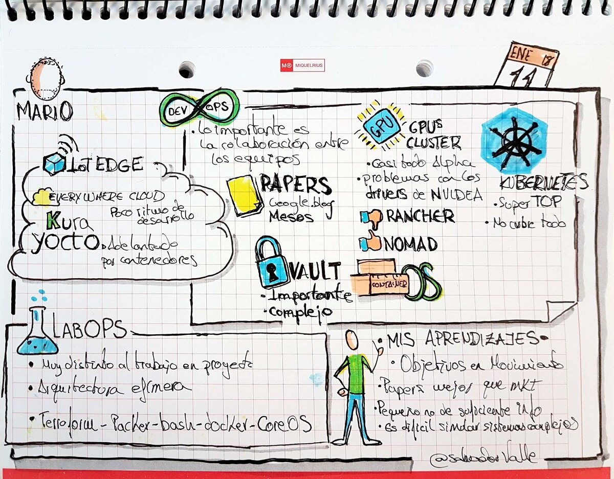 visual-thinking-bbva visual-thinking-bbva