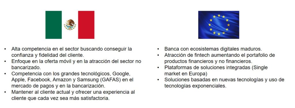 BBVA Bancomer diseño del futuro en México y Europa