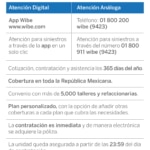 Beneficios de WIBE de Seguros BBVA Bancomer