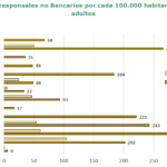 Corresponsales no bancarios en América Latina