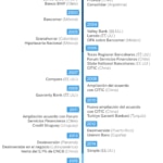 Imagen de Historico M&A BBVA