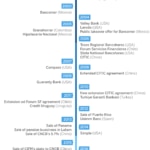 Historico M&A BBVA Imagen de Historico M&A BBVA