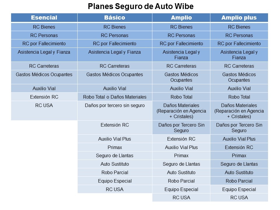 excepción Color de malva probabilidad Cómo entender la póliza de seguro de auto y sus coberturas