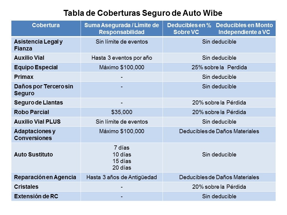 excepción Color de malva probabilidad Cómo entender la póliza de seguro de auto y sus coberturas