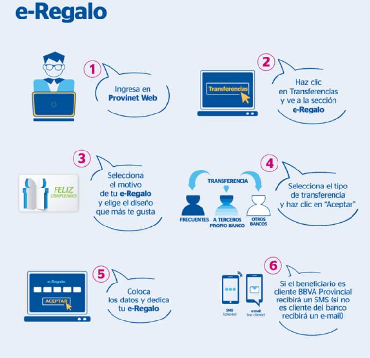 e-Regalo BBVA Provincial_ e-Regalo BBVA Provincial_