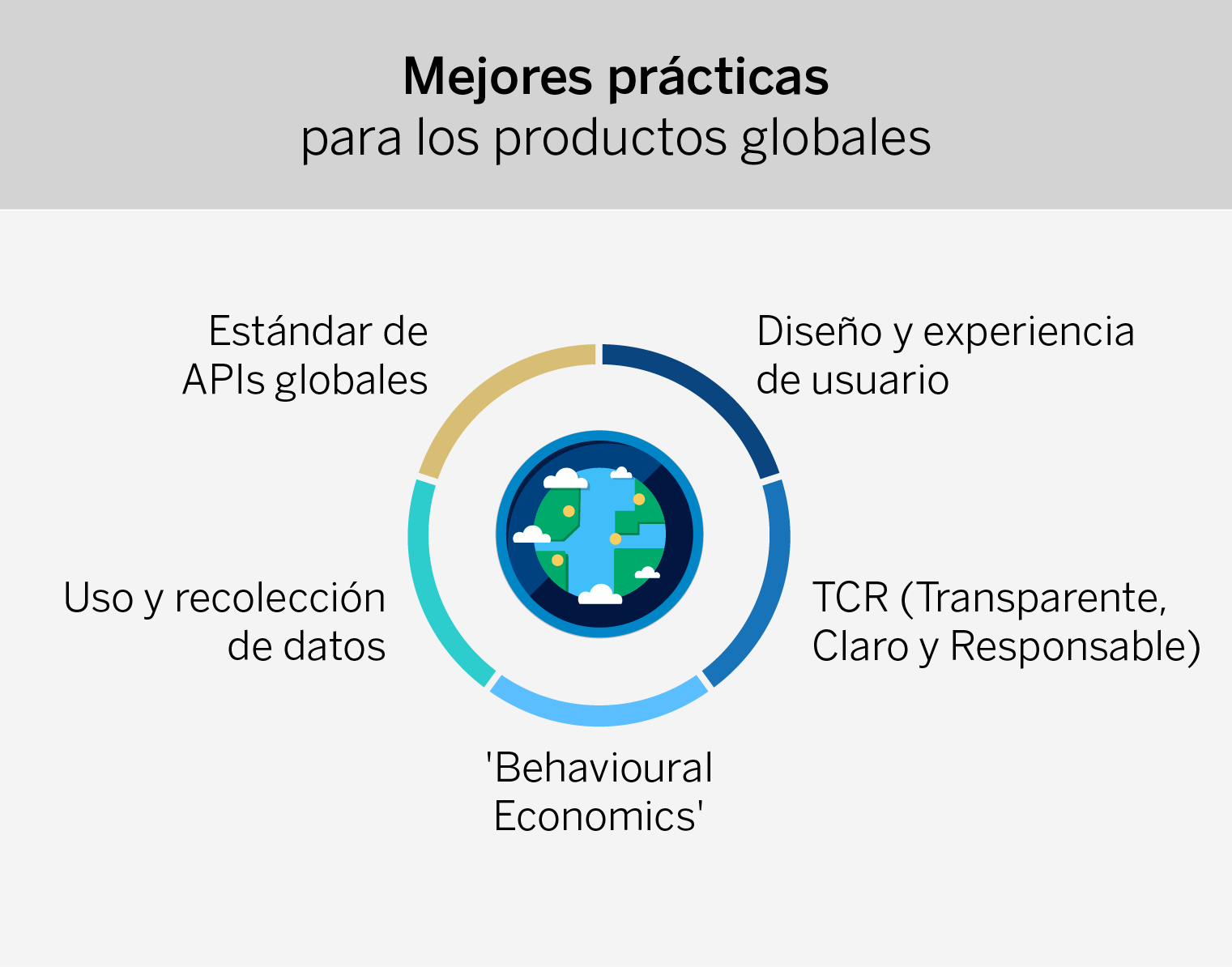 mejores-practicas-productos-globales-bbva mejores-practicas-productos-globales-bbva