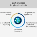 mejores-practicas-productos-globales-bbva mejores-practicas-productos-globales-bbva