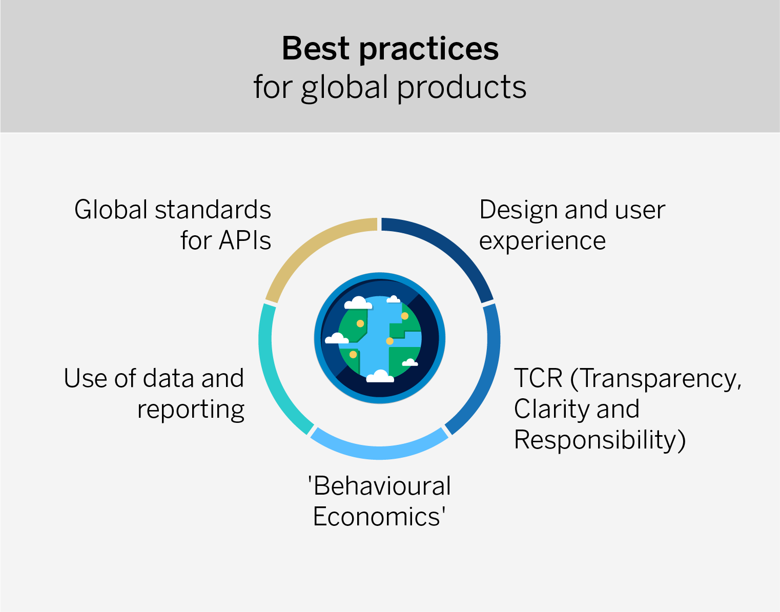 mejores-practicas-productos-globales-bbva mejores-practicas-productos-globales-bbva