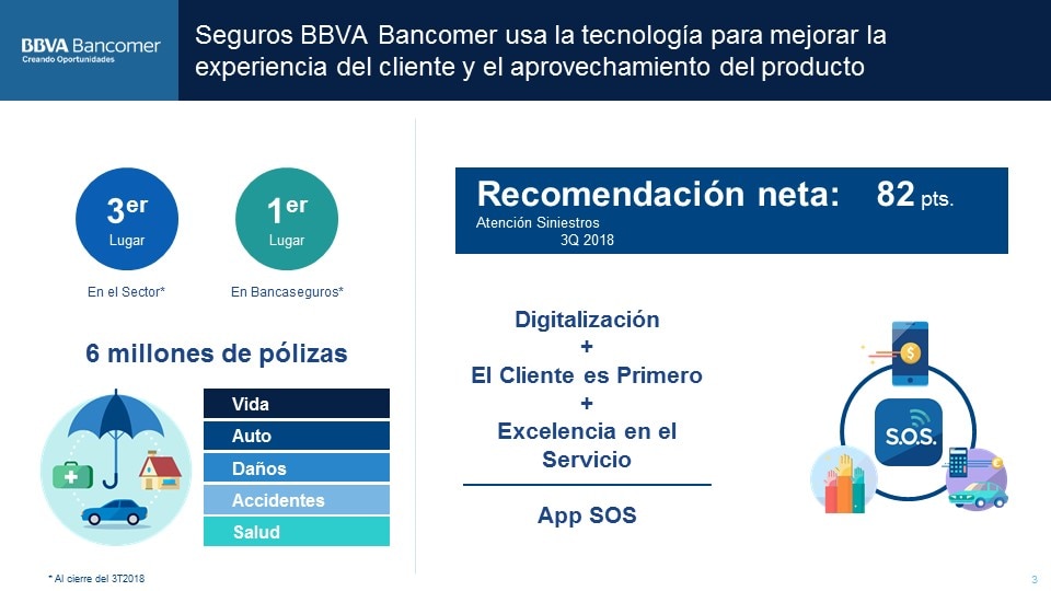 Seguros BBVA Bancomer Seguros BBVA Bancomer