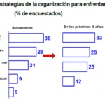 Estrategias frente al fintech en bancos de Latam