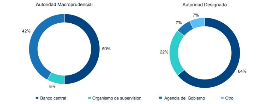 autoridad macroprudencial autoridad macroprudencial