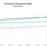 evolucion-uso-apps-facebook-app-annie-bbva evolucion-uso-apps-facebook-app-annie-bbva