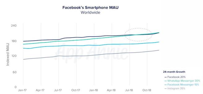 evolucion-uso-apps-facebook-app-annie-bbva evolucion-uso-apps-facebook-app-annie-bbva