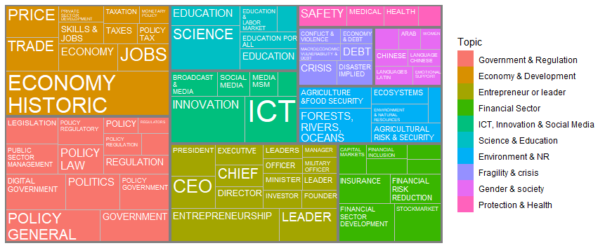 Gráfica 6-Fintech Gráfica 6-Fintech