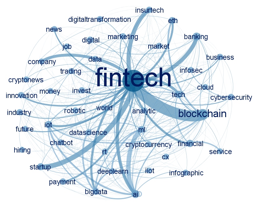Gráfica 8-Fintech Gráfica 8-Fintech