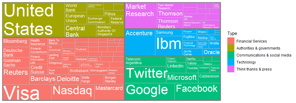 Gráfica 9-Fintech Gráfica 9-Fintech