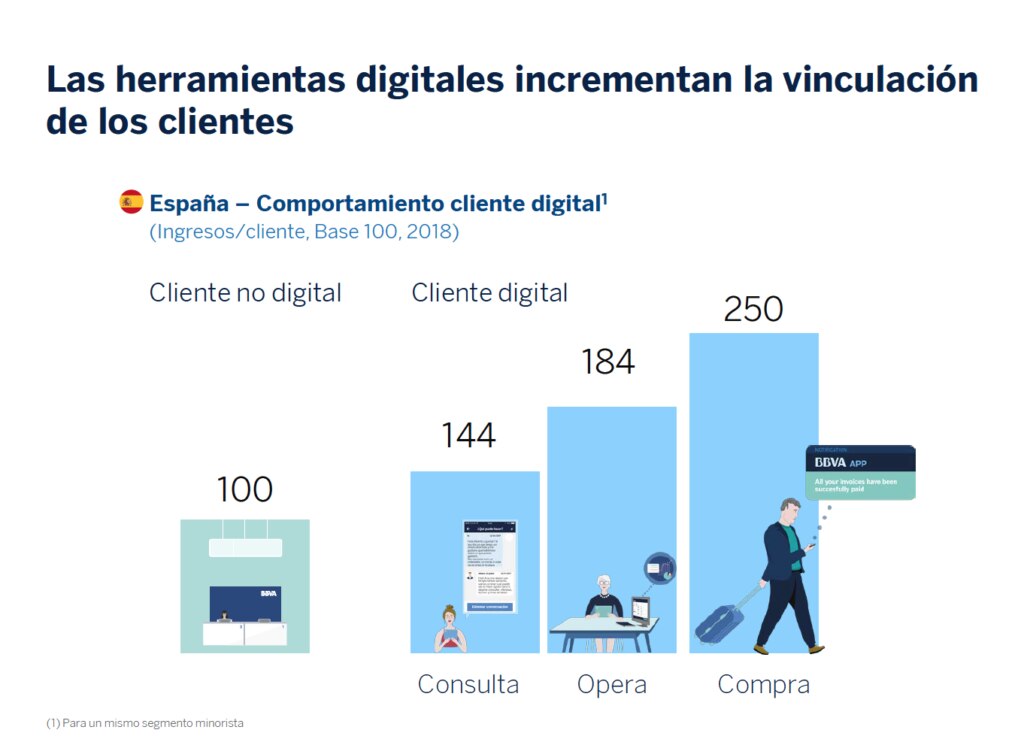 HERRAMIEnTAS-DIGITALES-resultados-trimestrales-febrero-2019-recurso-bbva HERRAMIEnTAS-DIGITALES-resultados-trimestrales-febrero-2019-recurso-bbva
