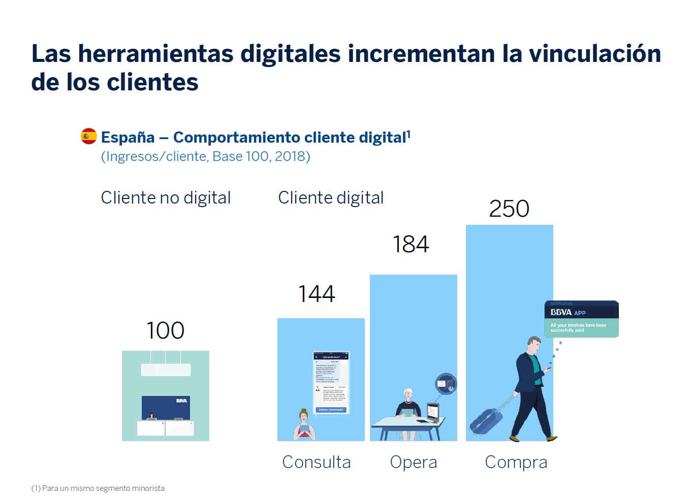 HERRAMIEnTAS-DIGITALES-resultados-trimestrales-febrero-2019-recurso-bbva HERRAMIEnTAS-DIGITALES-resultados-trimestrales-febrero-2019-recurso-bbva