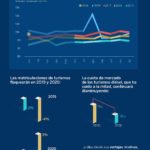 Infografia_Situacion_Consumo_2S18