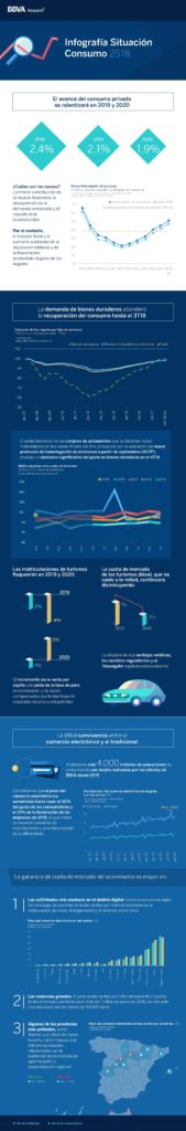 Infografia_Situacion_Consumo_2S18 Infografia_Situacion_Consumo_2S18