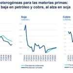 Previsiones materia primas BBVA Research