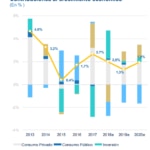 Proyecciones PIB Uruguay, BBVA Research