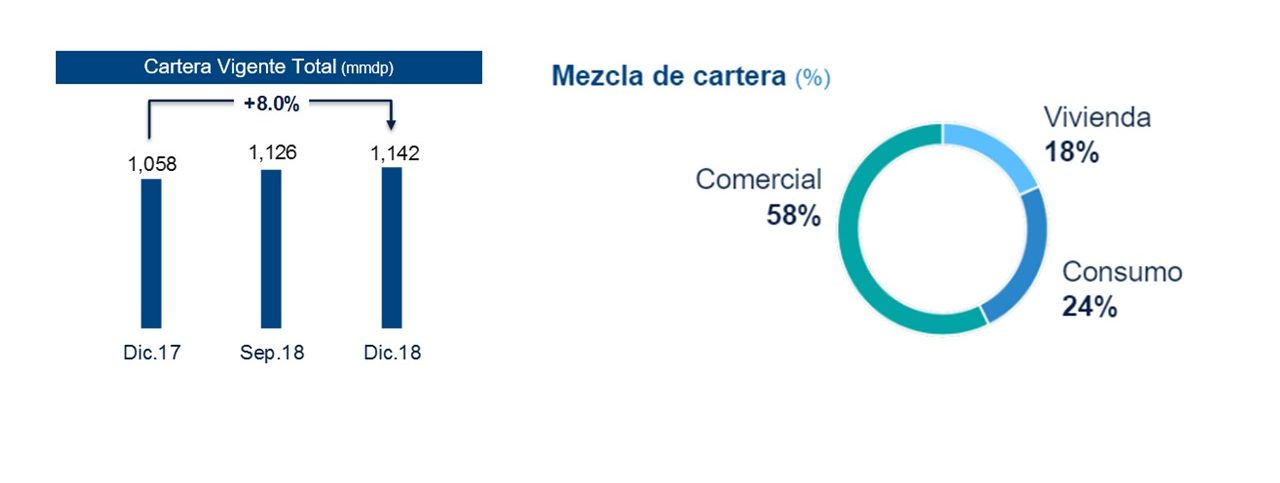 Resultados BBVA Bancomer 4T18 (2 Resultados BBVA Bancomer 4T18 (2