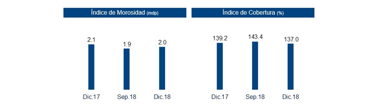 Resultados BBVA Bancomer 4T18 (4) Resultados BBVA Bancomer 4T18 (4)