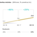 clientes moviles BBVA 2018