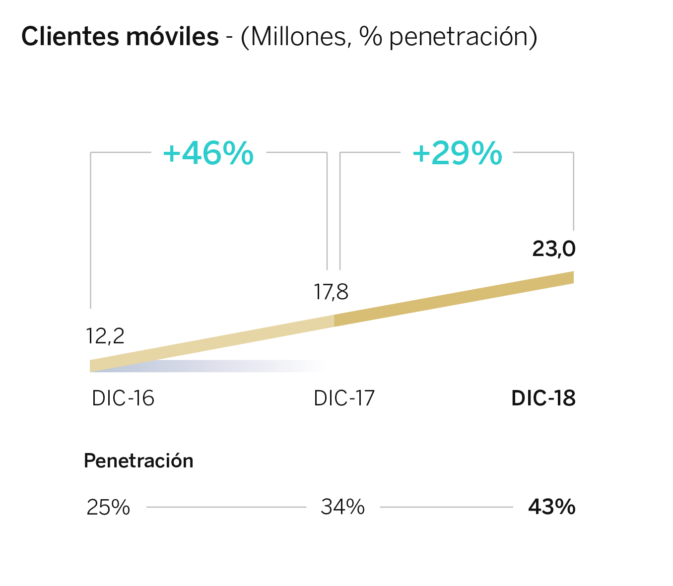 clientes moviles BBVA 2018 clientes moviles BBVA 2018